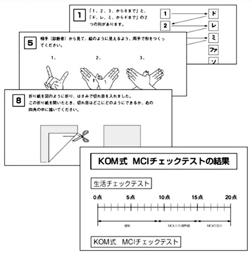 MCIセミナー KOM式 MCIチェックテスト