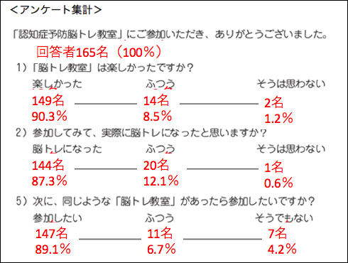 脳トレ 認知症セミナー講座 MCI　認知症予防